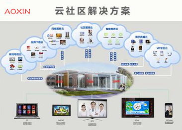 赛亿科技携手奥芯软件 物联网应用技术的创新控制板开发方案