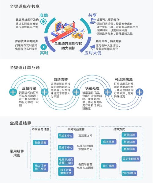 在新零售赛道上，我如何通过中台化实现业务突围——记一次软件及辅助设备零售的成功实践