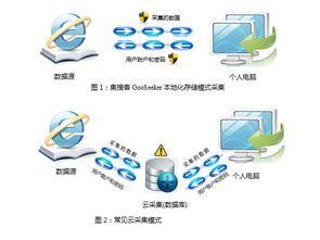 网页抓取软件特点,网络爬虫软件产品优势,竞品对比 集搜客gooseeker