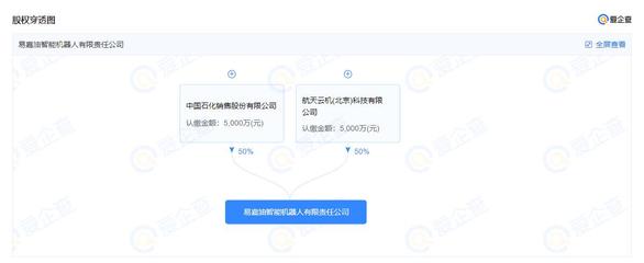 中国石化参股成立智能机器人公司 布局软件及辅助设备零售新生态