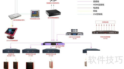 3D影院系统软件及辅助设备零售全方案