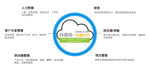 数据驱动,智能互联!科莱特天相ERP开拓数字化转型新思路